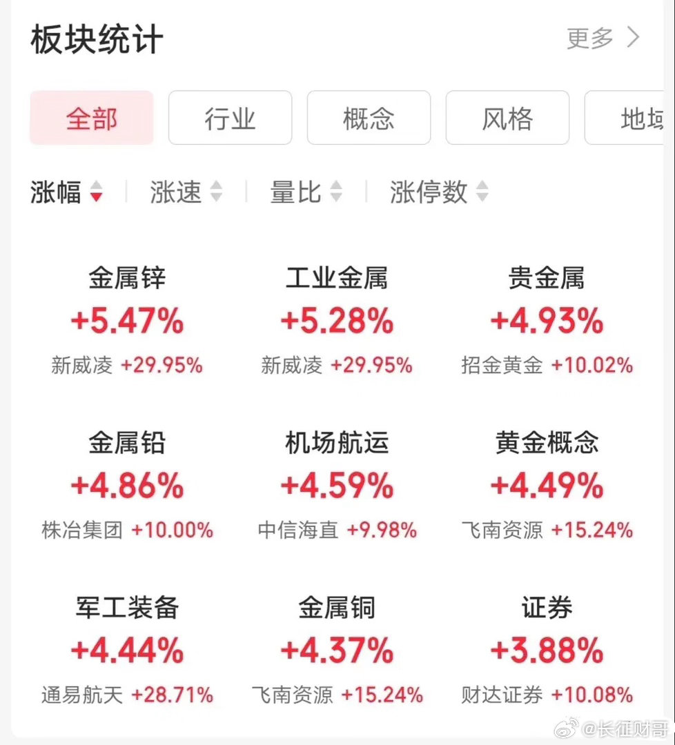 6.13快速飙升人气股票点评1、赛伦生物：尾盘拉升，冲高减仓2、中国软件：利空来