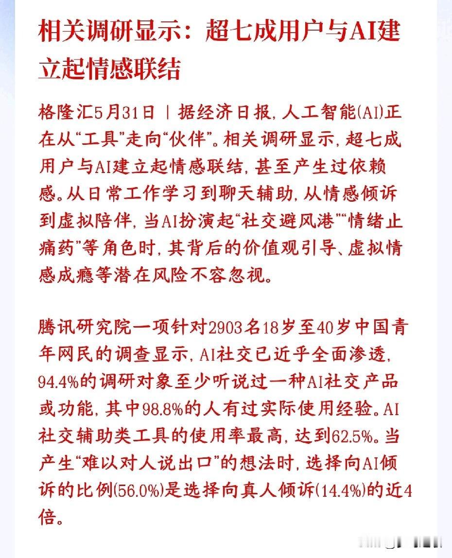 周末，AI概念出现了利好消息，AI已经渗透到了生活的方方面面
调研显示，大部分人