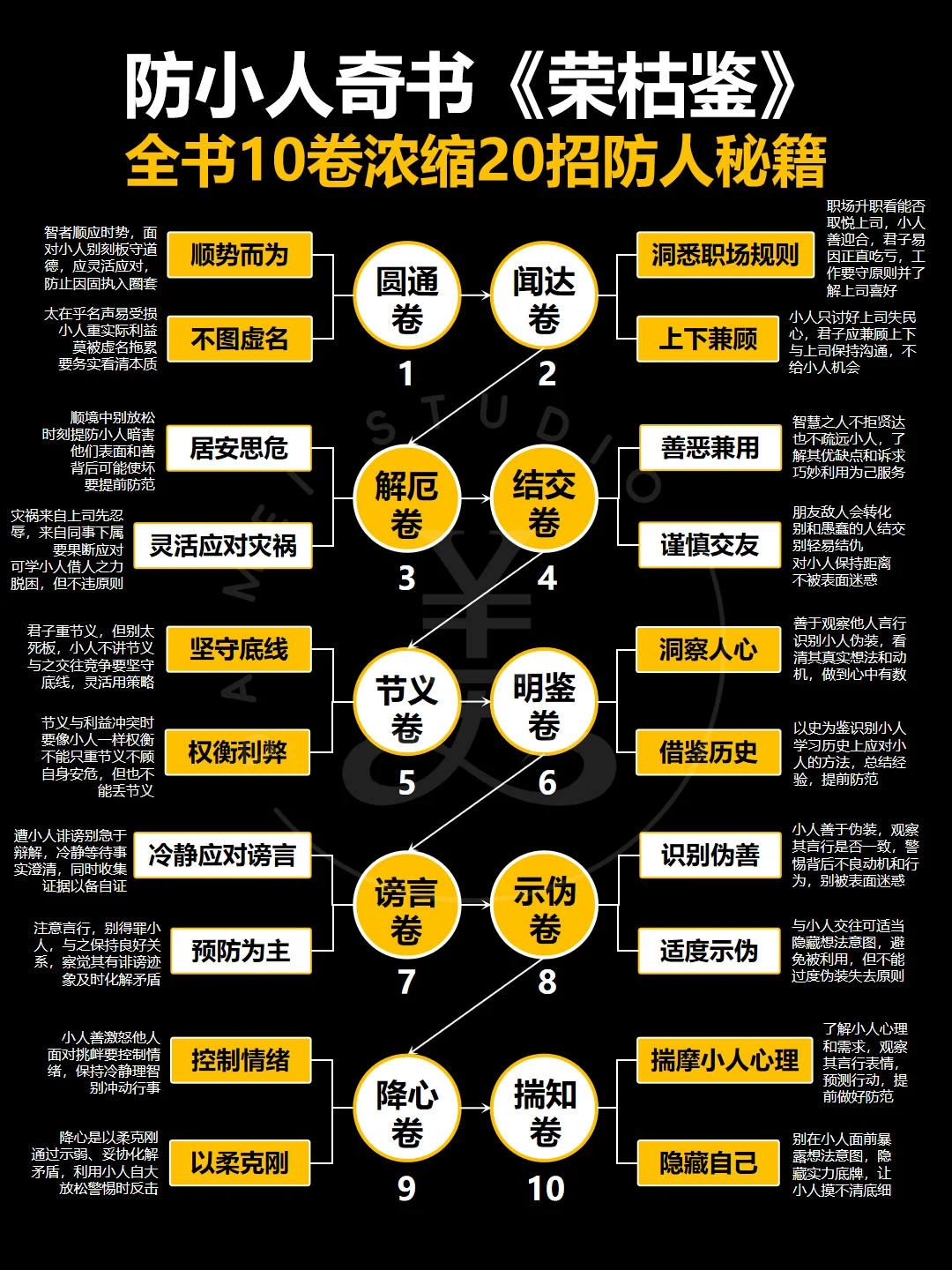 荣枯鉴‼️防小人秘籍‼️全书10卷浓缩20招‼️
