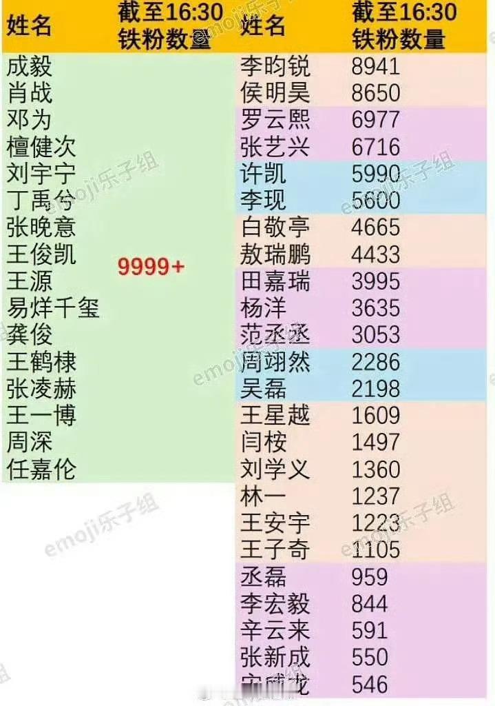 其实铁粉很容易啊，关注微博铁粉，每天给杨洋发一次私信（没有微博会员不能发私信就在