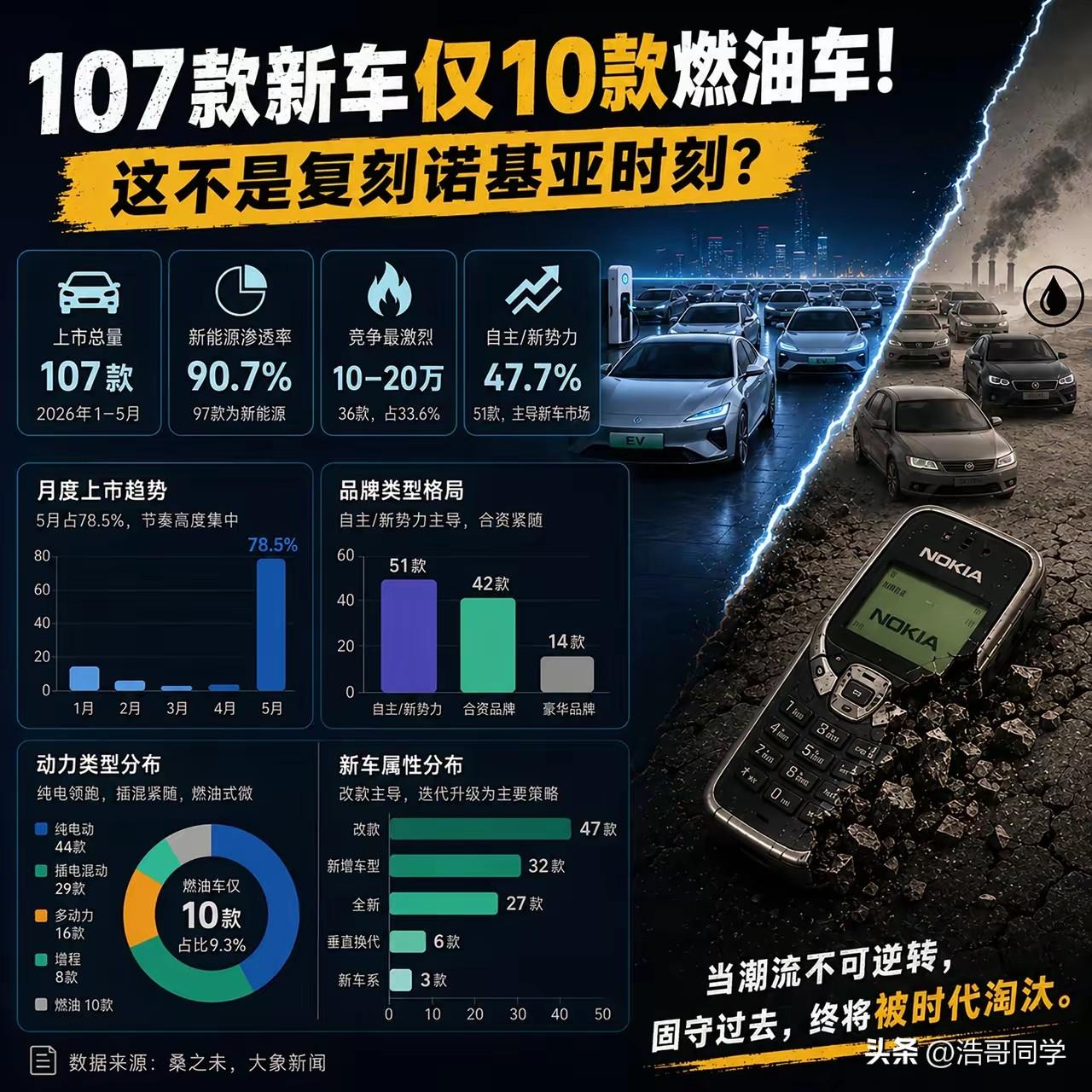 时代发展的车轮滚滚向前，任何因循守旧的产物终将被淘汰。
从昔日插IC卡的电话亭，