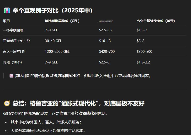 格鲁吉亚平均月薪仅约400–500美元而首都第比利斯生活成本远高于此去年夏天在第