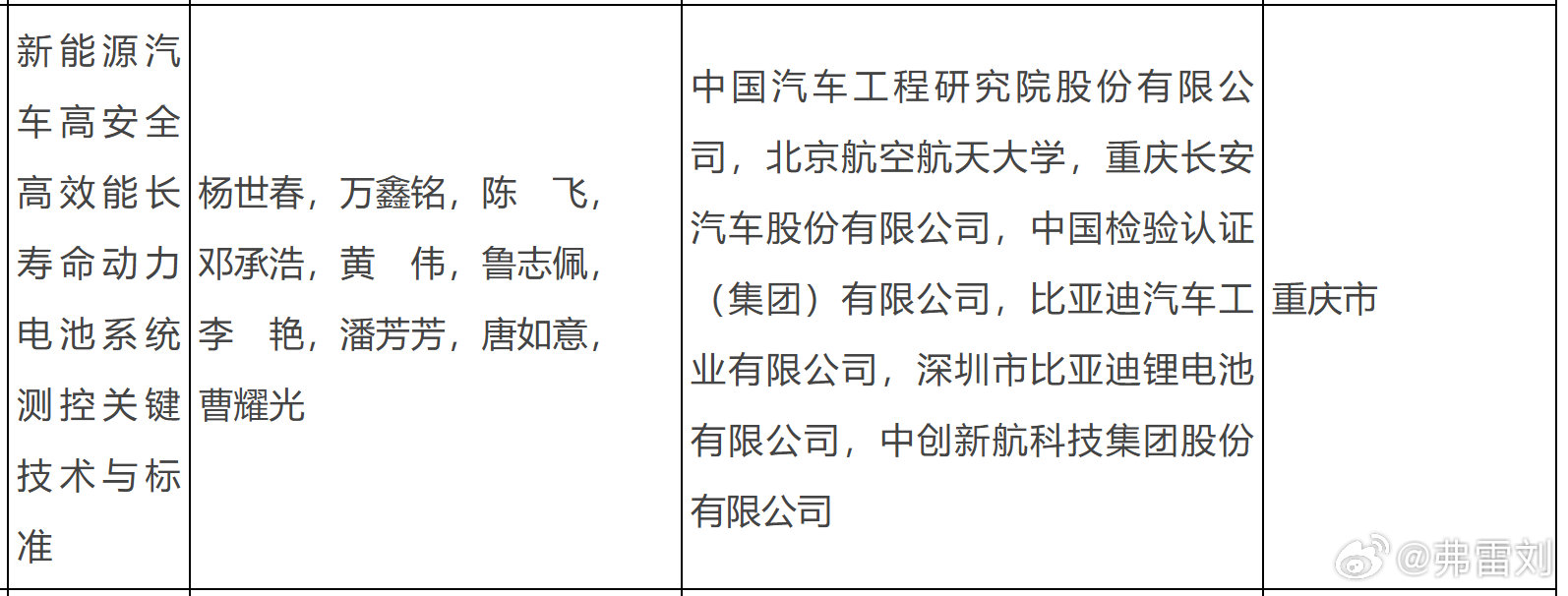 有人在拿官方说事，那我提醒下，这个也是上面认证。以及认真的说，可靠性耐久性，要靠