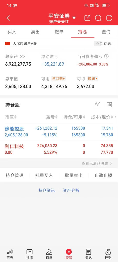 利仁kj已出局。盈利5个只。实力说话。收益见证准备尾盘布局需同车的私聊 