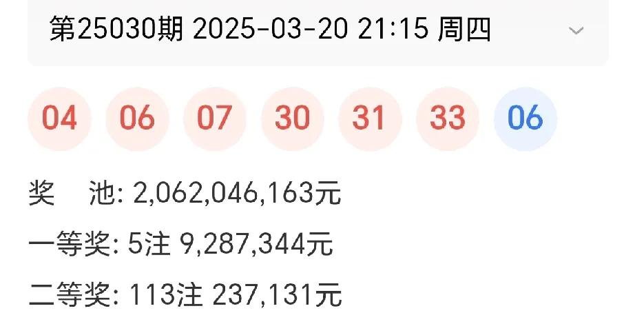 双色球第25030期开出5注928万余元的一等奖，分落全国五地，每地均1注。
