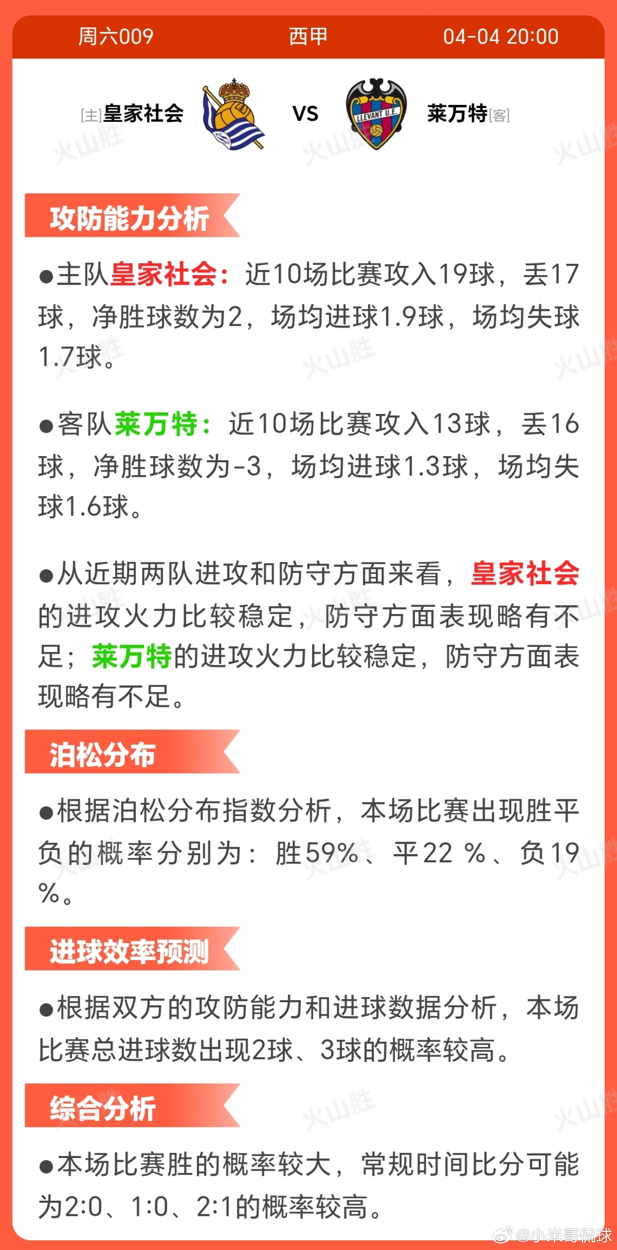 6009-皇家社会VS莱万特皇家社会以第7名位列积分榜中上游，近1 0场6胜1平