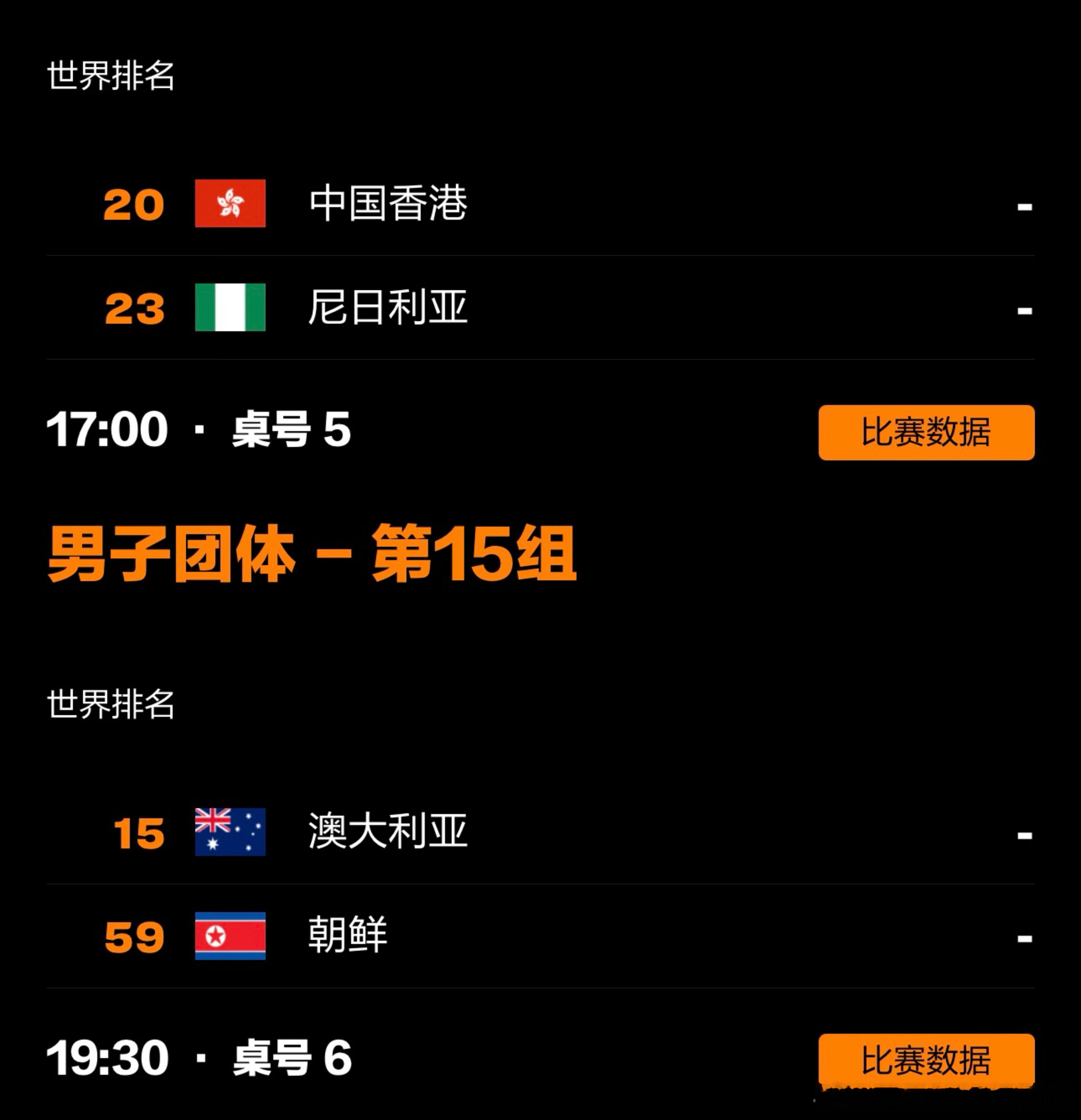 明天凌晨值得一看的比赛00:00 男子团体T5中国香港VS尼日利亚02:30 男