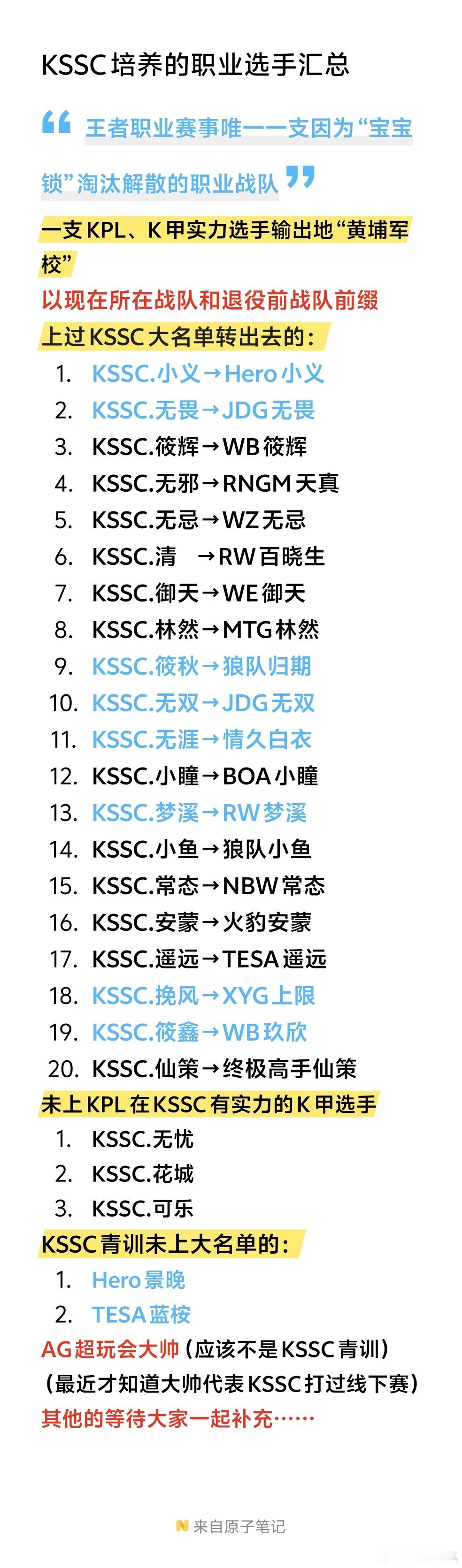 瓜友速报 瓜友整理的KSSC培养的选手 