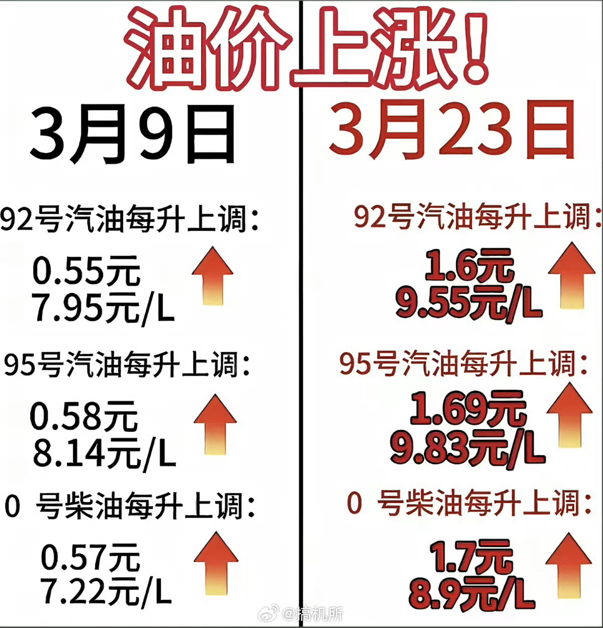 油价油价再这么涨下去，小电驴销量怕是要起飞了