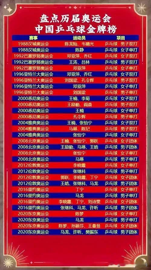 陈梦的胜利蝉联夺冠，也提醒了莎莎不能傲视一切，继续做好自已，不断提高和创新才能真
