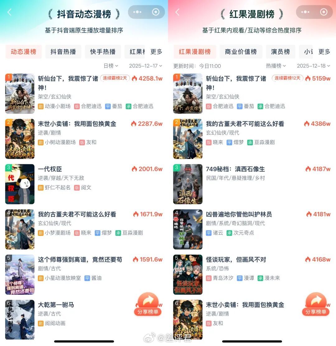 #前有短剧现有漫剧#每集一两分钟，剧情主打一个逆袭、反转、脑洞大开的动漫短剧，就