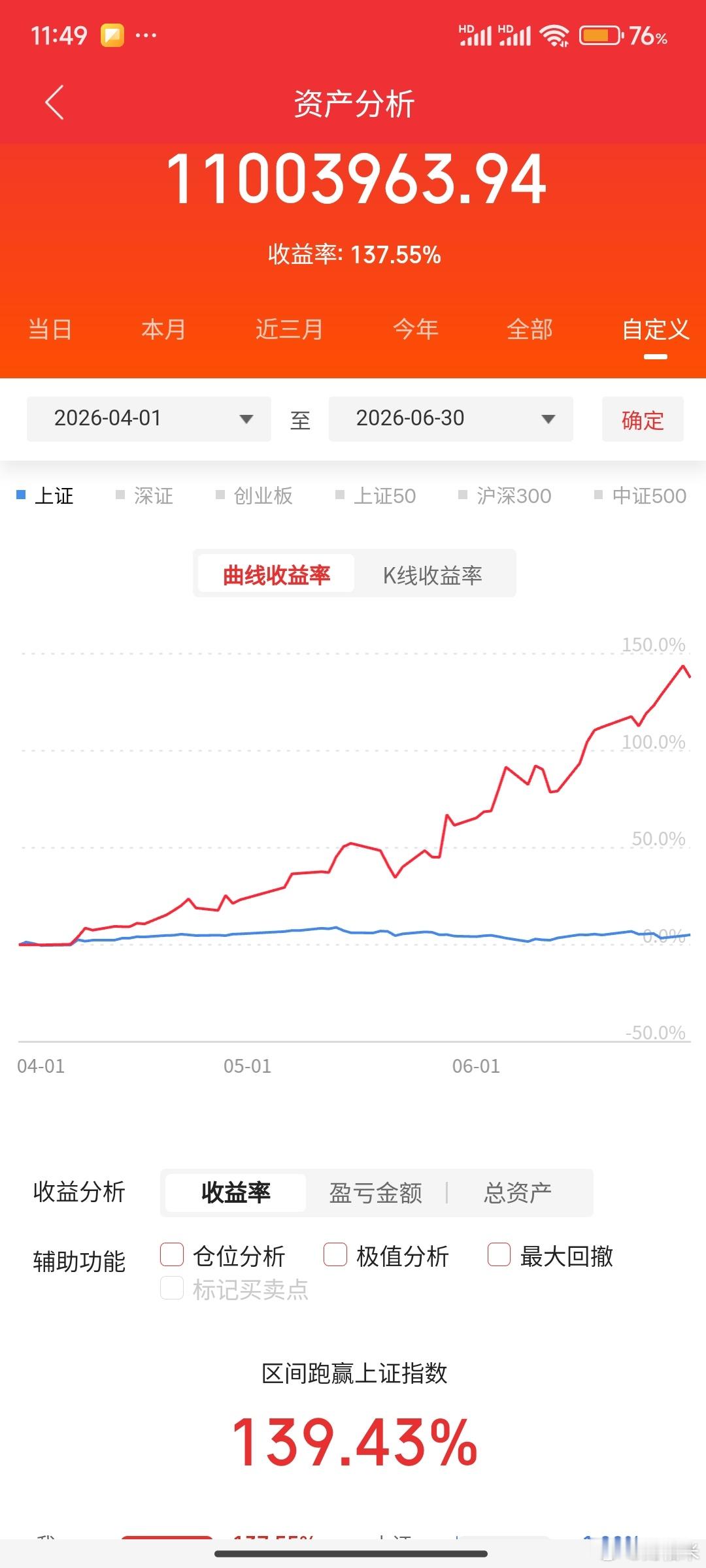 七月的每一天都在后悔为什么6月30号那天没有清仓A股