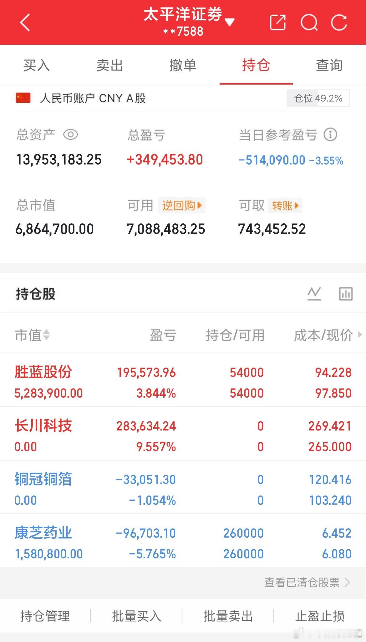 7月20日实盘交易记录更新持有：康芝药业出：铜冠铜箔出：长川科技持有：胜蓝股份全