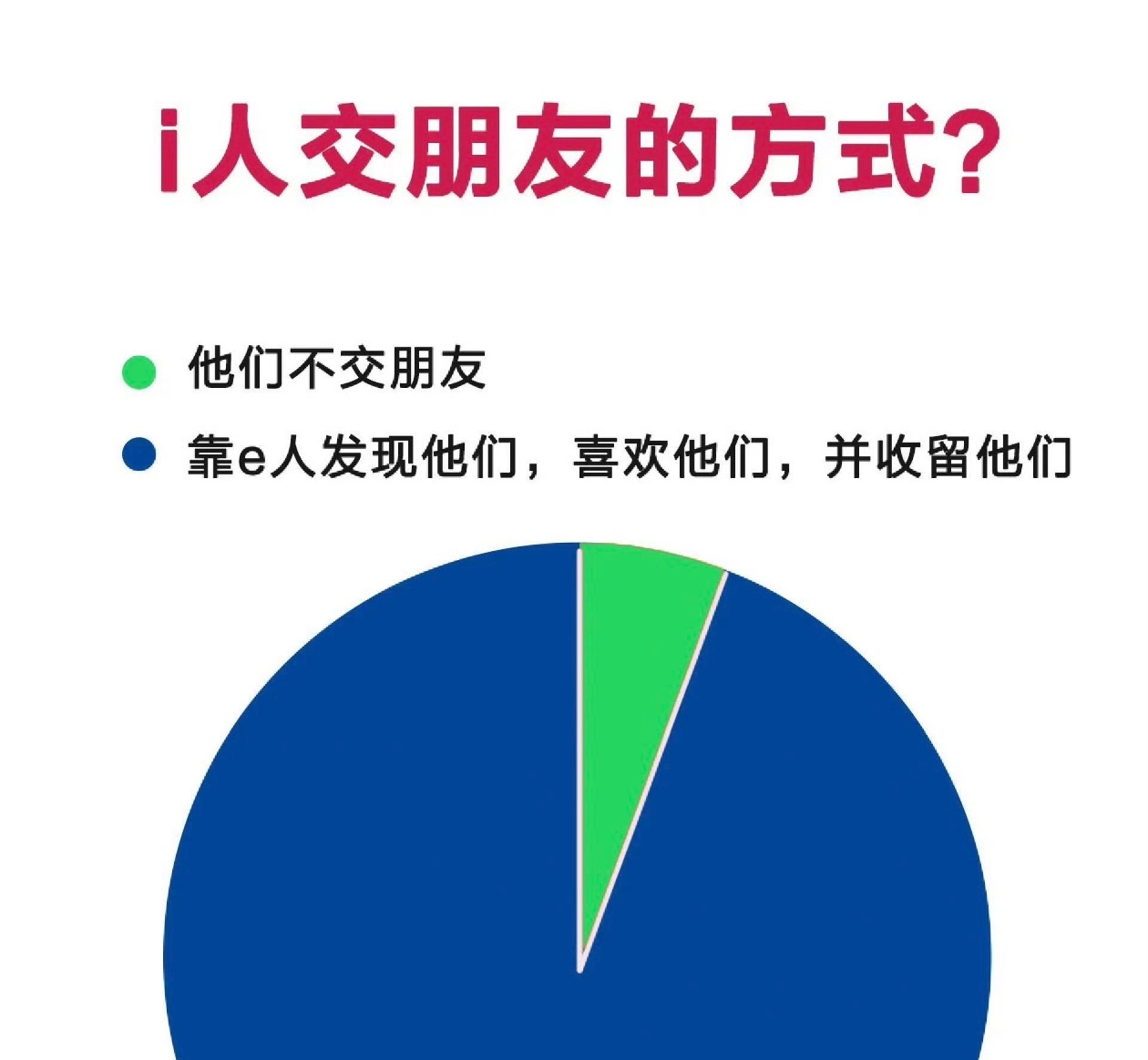 原来内向的人都是这样交朋友的有没有人和我一样，都是比较外向，这种外向是属于那种大