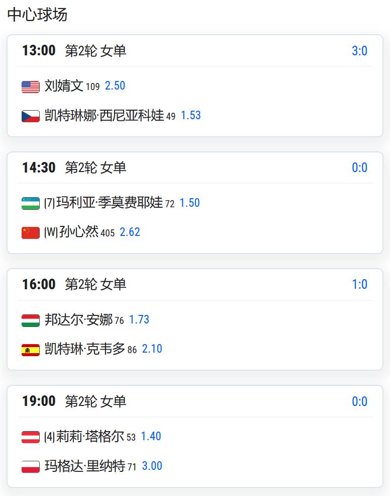 WTA250赛广州站，女单第二轮，小将孙心然将对阵7号种子季莫菲耶娃；

W10