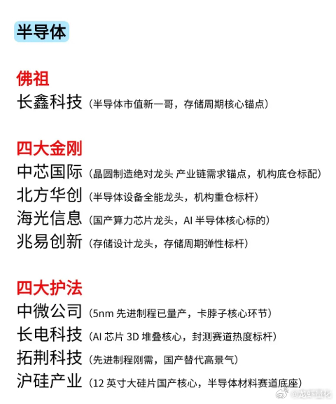 半导体：佛祖+四大金刚+四大护法 
