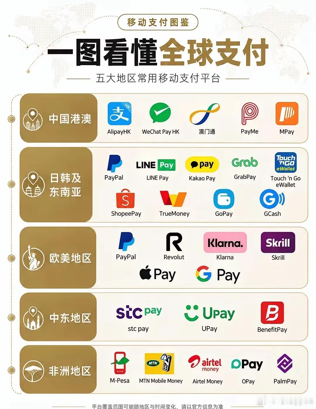 一图看懂全球支付 ​​​