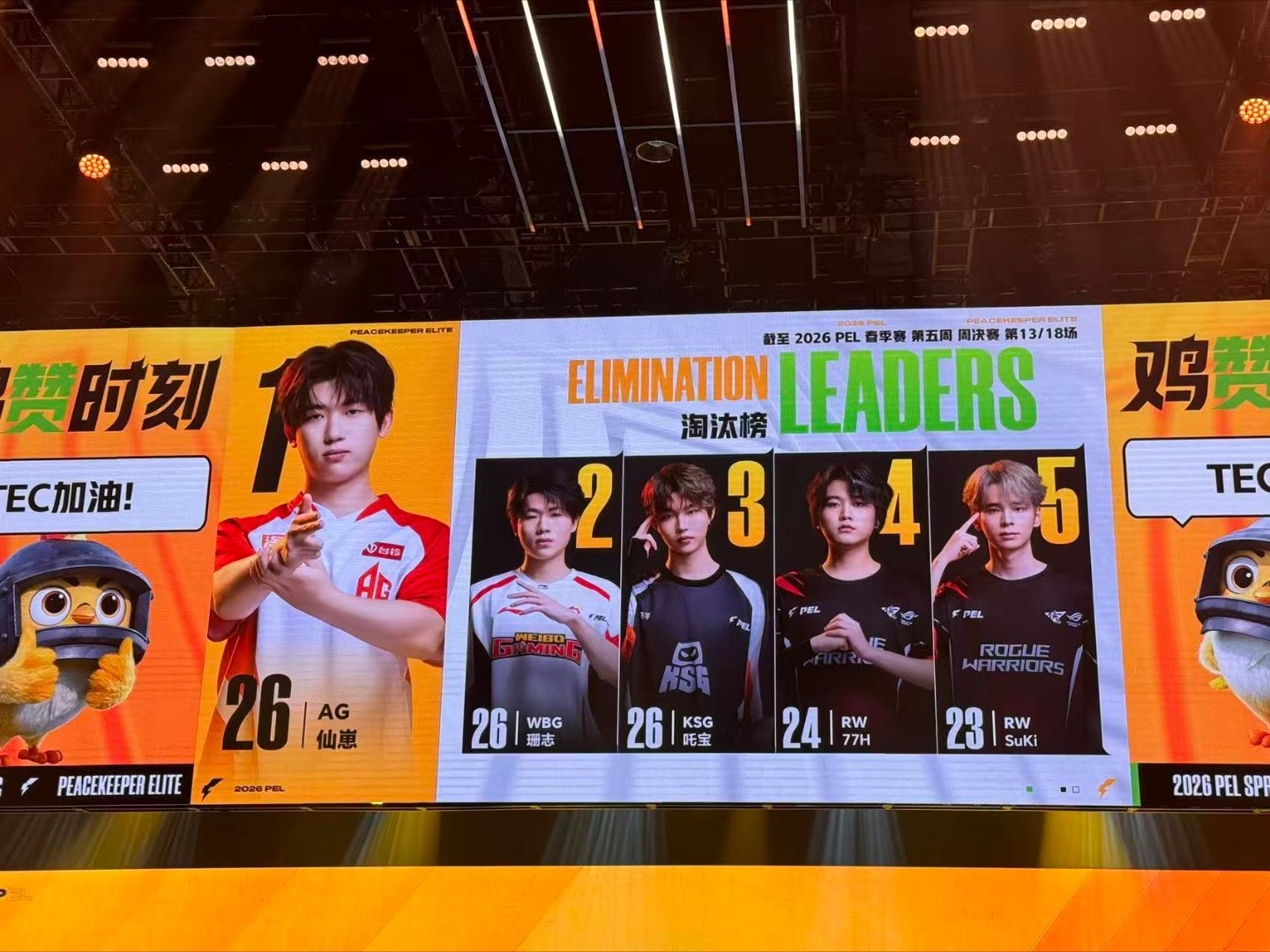 WBG大分吃鸡WBG珊志首夺MVPWBG大分吃鸡，珊志全场高光发挥，斩获春季赛个