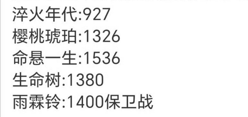 其实命悬一生本身集数也少，正午是实打实五连扑啊 