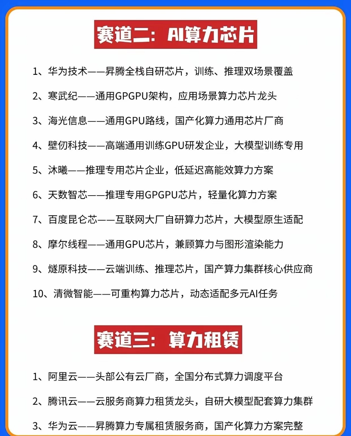 国产算力五大赛道梳理！ 