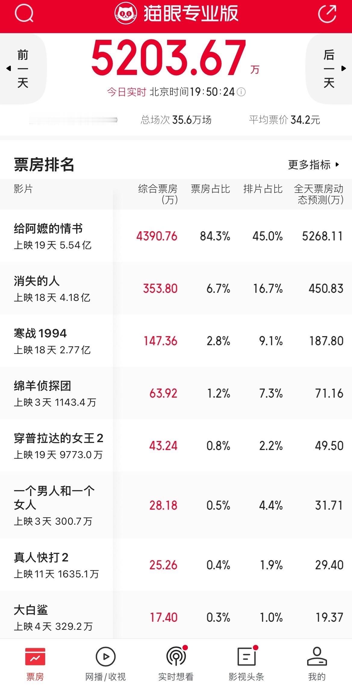 人人都走进阿嬤情书场我买了张一个男人一个女人电影票 我为我担这辈子被迫看了太多难