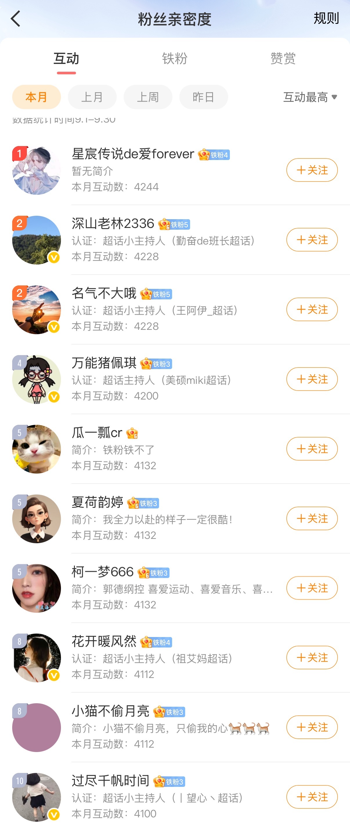 月底啦！为了感谢大家的关注和支持，给铁粉们发一下互动榜红包～[不愧是你]第1名5