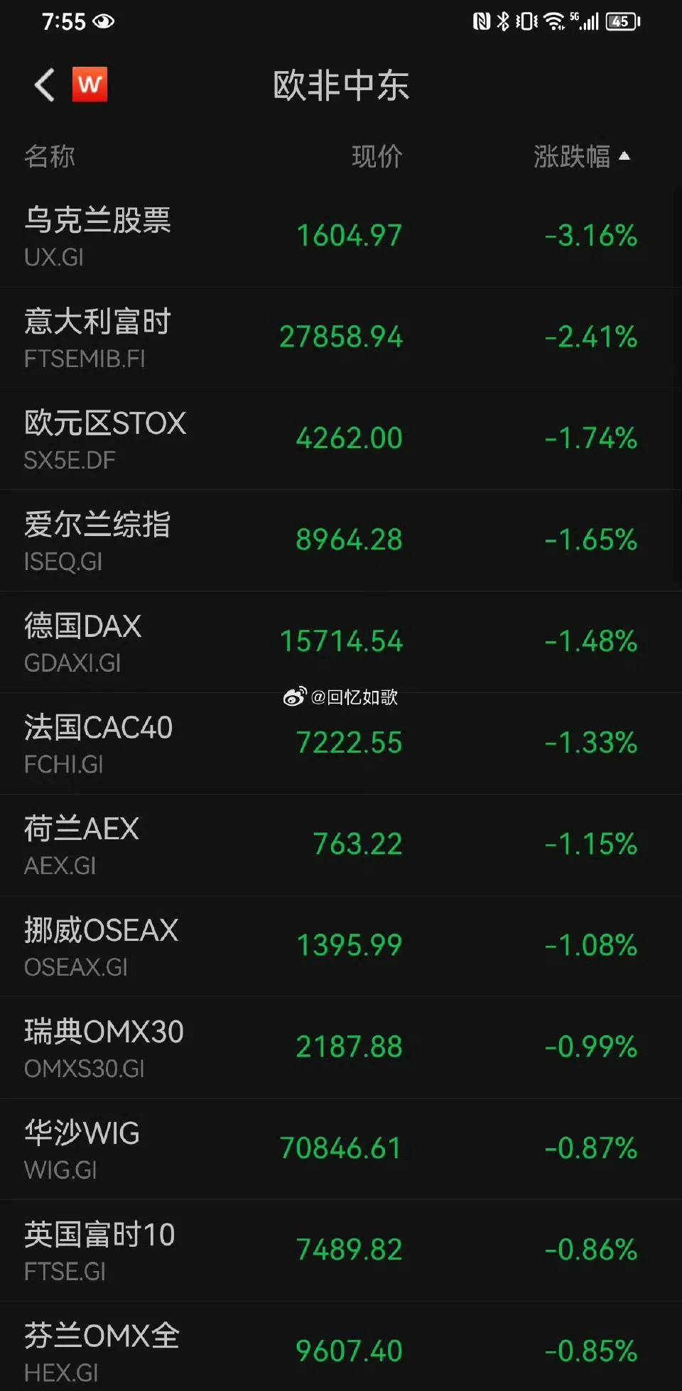 全球市场都崩了，明年的今天还能看到这个点位吗