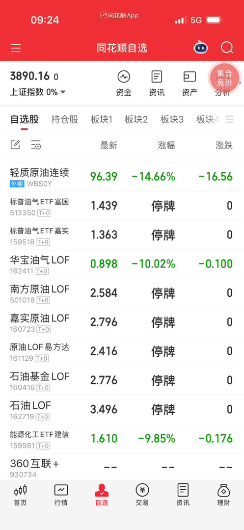 竞价华宝没跌停，其它停牌也没法子了，等开了再卖。 