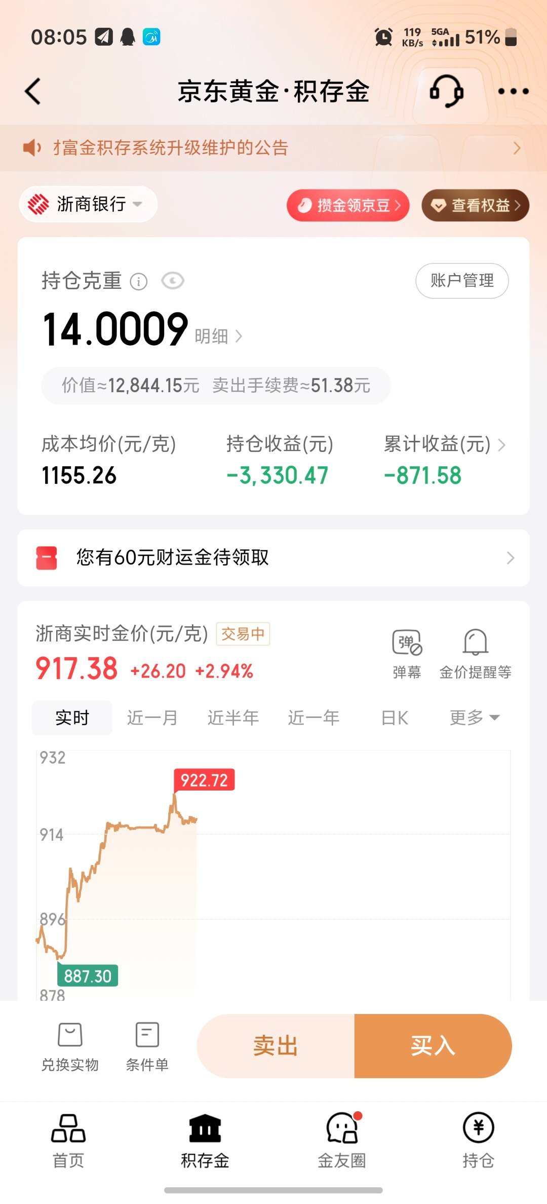 這也叫大漲嗎现货黄金 福州