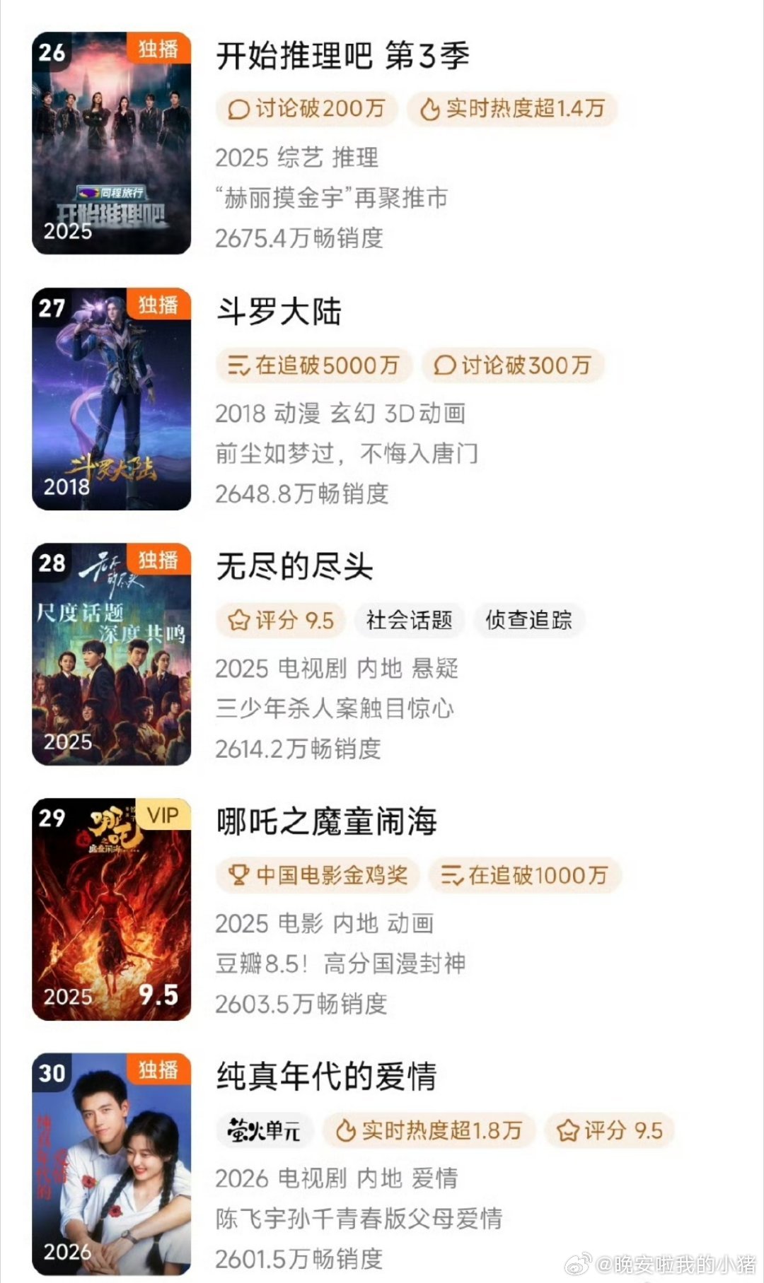 陈飞宇纯真年代的爱情进腾讯年榜，萤火单元首位进年榜！