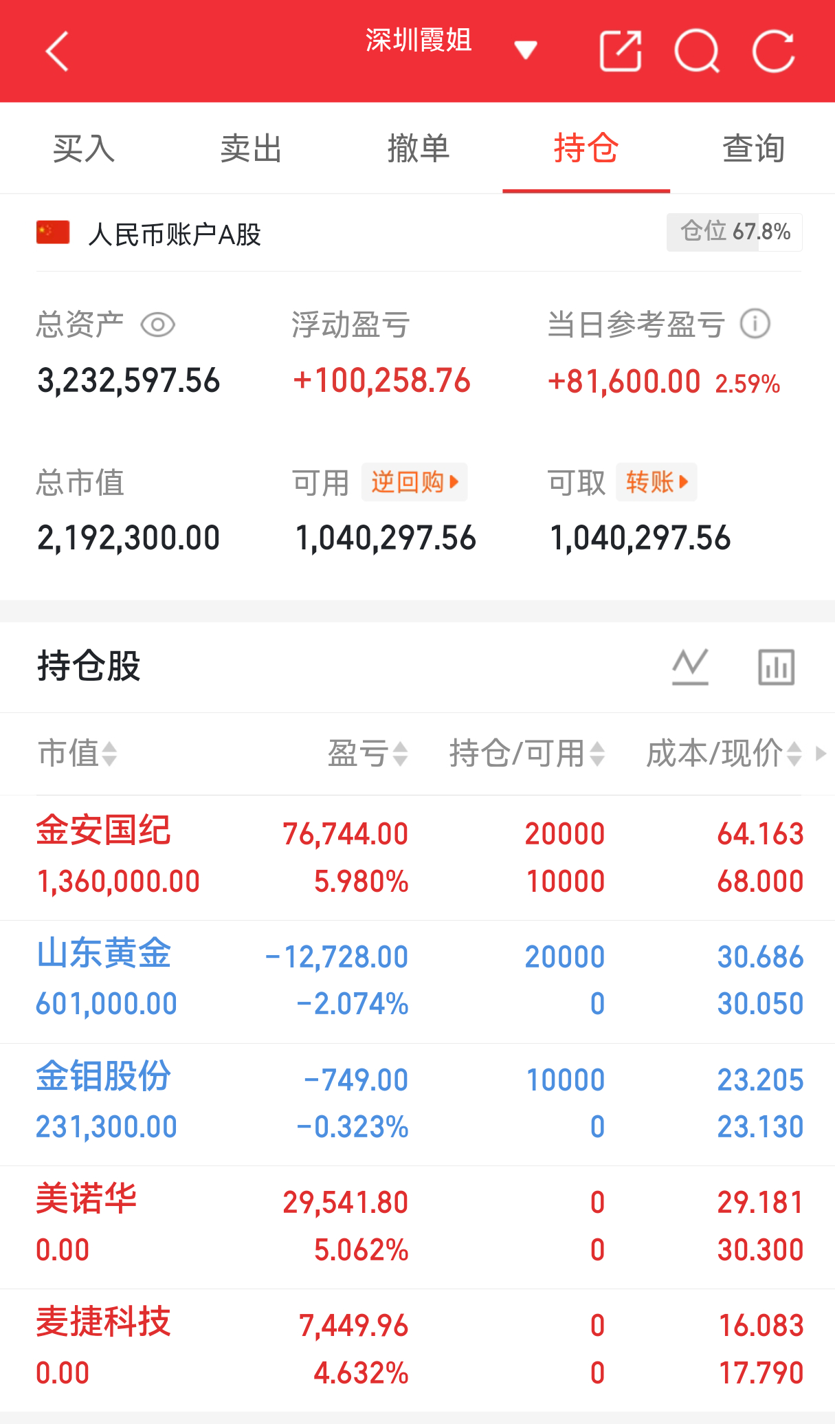 实盘翻盘Day143打卡✨相信光，成为光。不追高、不恐慌，守好节奏稳住心态，慢就