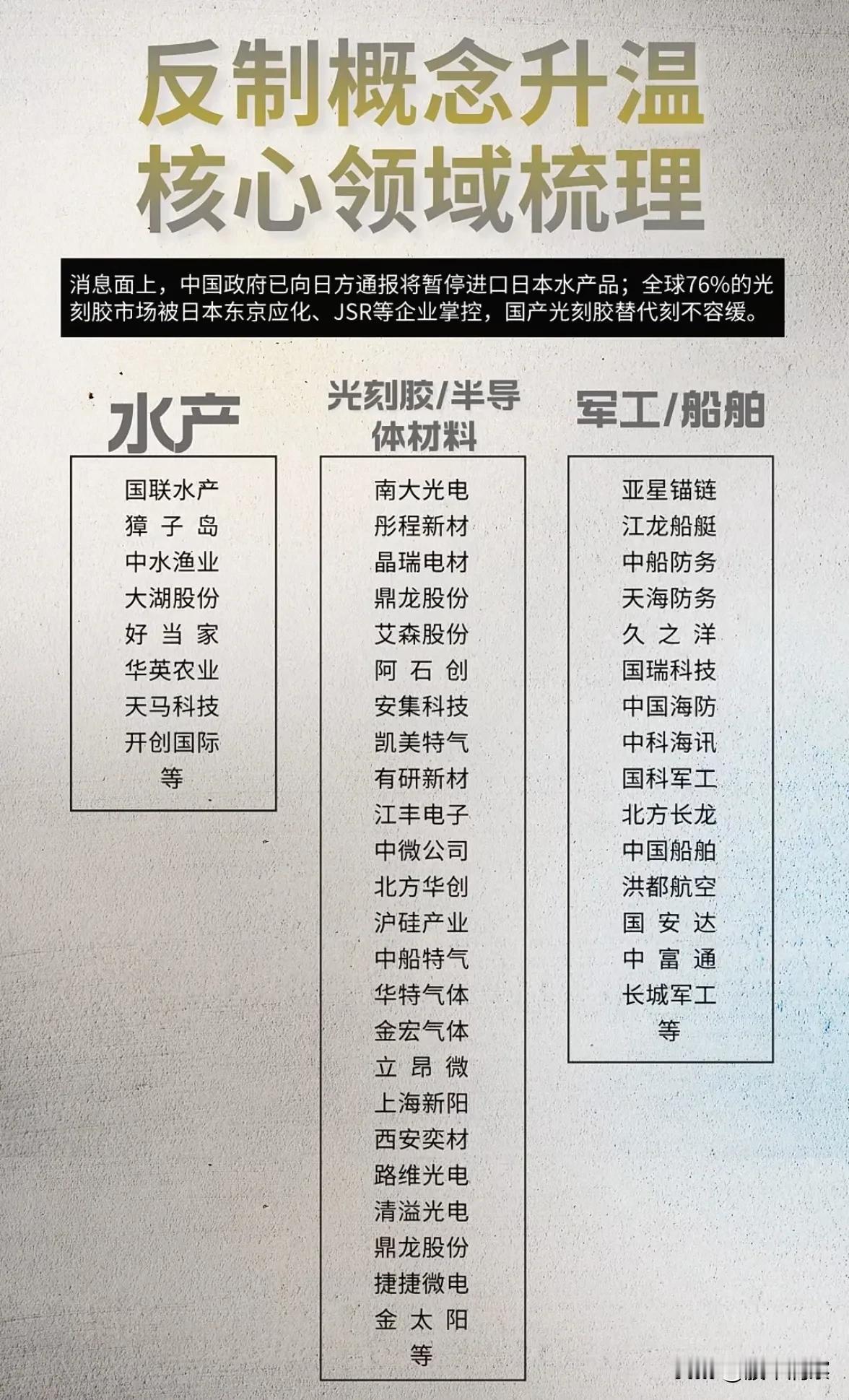 反制措施催生市场新热点，六大领域引关注

近期，受外部环境影响，市场中的“反制概