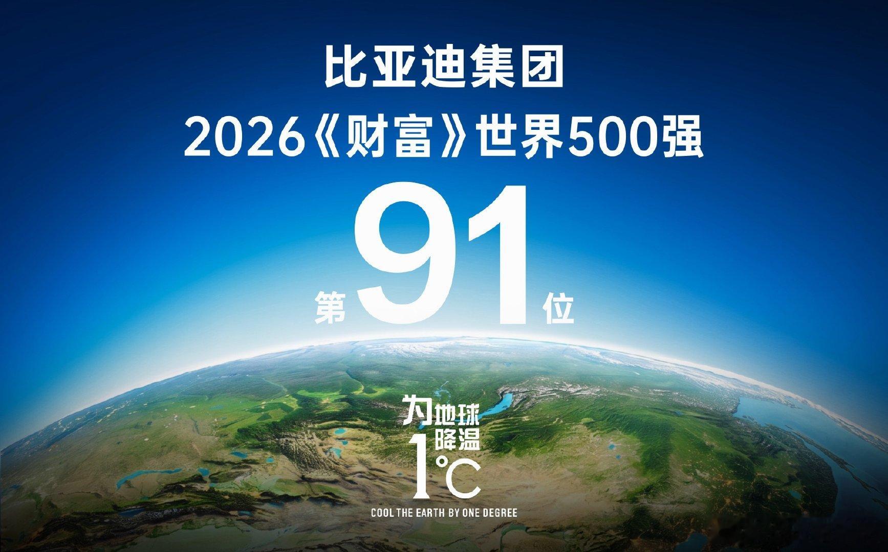 【第91位！2026年《财富》世界500强，比亚迪稳居全球百强阵营】2026年7