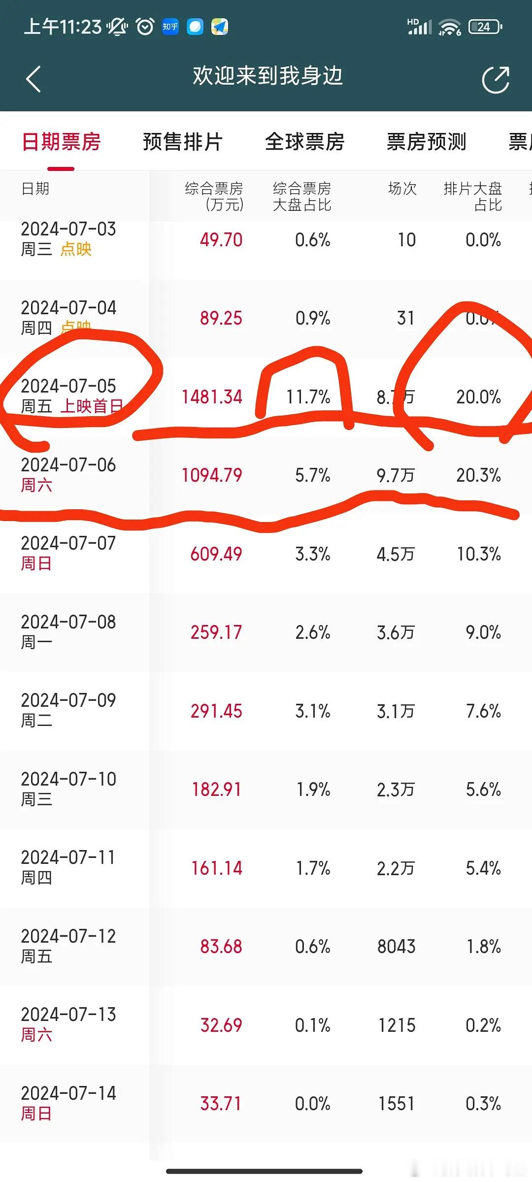 所以是不是于适的后台比朱一龙厉害多了？ ​​​