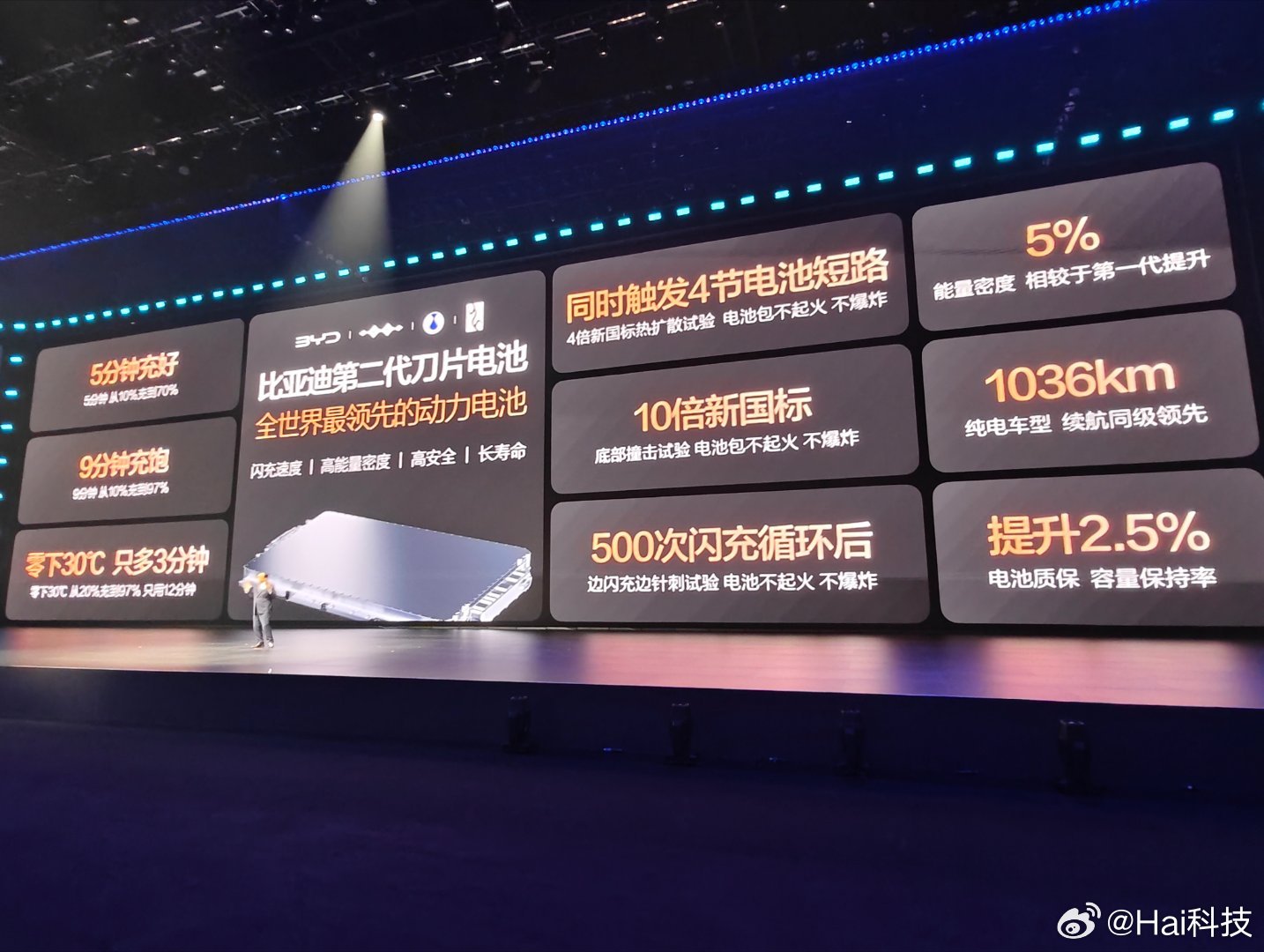 没有人会比比亚迪更懂电池，比亚迪第二代刀片电池的底气拉满了，质保容量保持率再提升