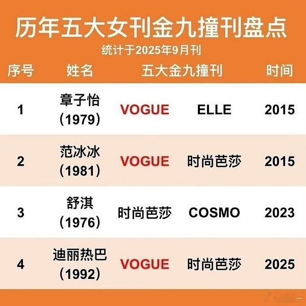 热巴现役最强星光 ​​​