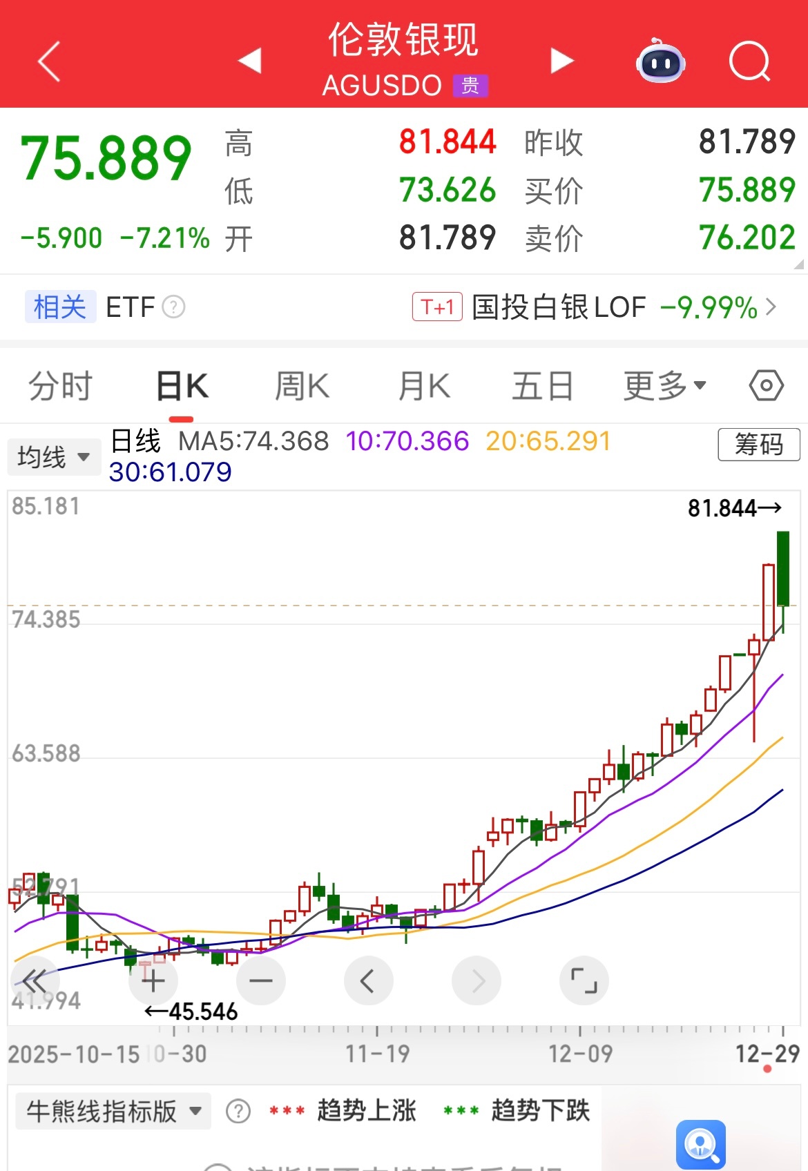 外盘白银大跌白银期货