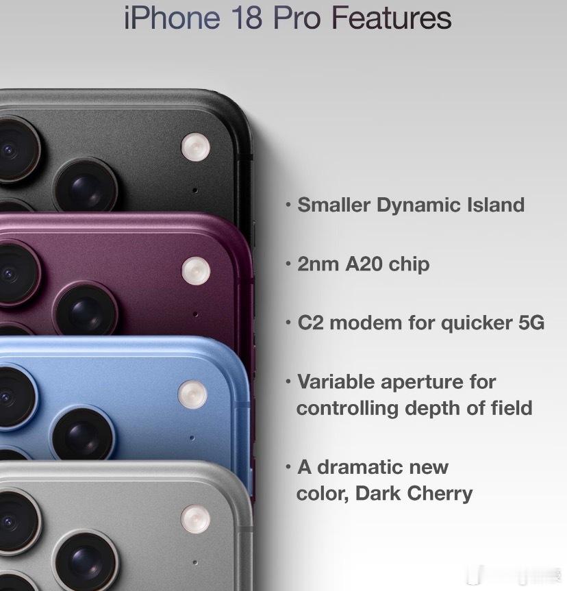 iPhone18Pro八大亮点说实话，这代iPhone 18 Pro虽然外观变化