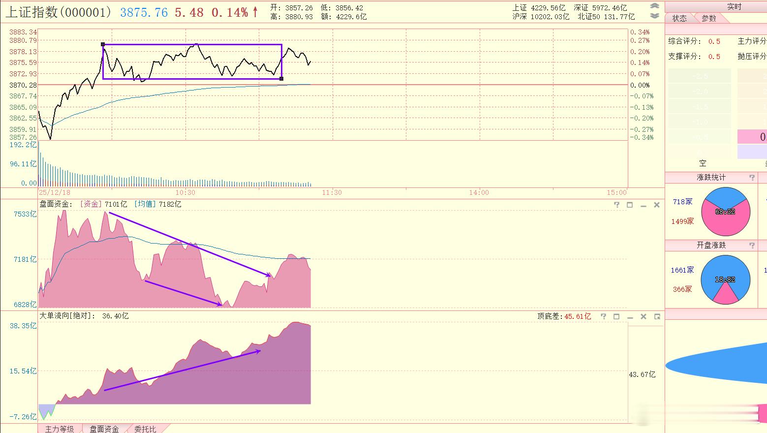 早盘指标和分时的关系 