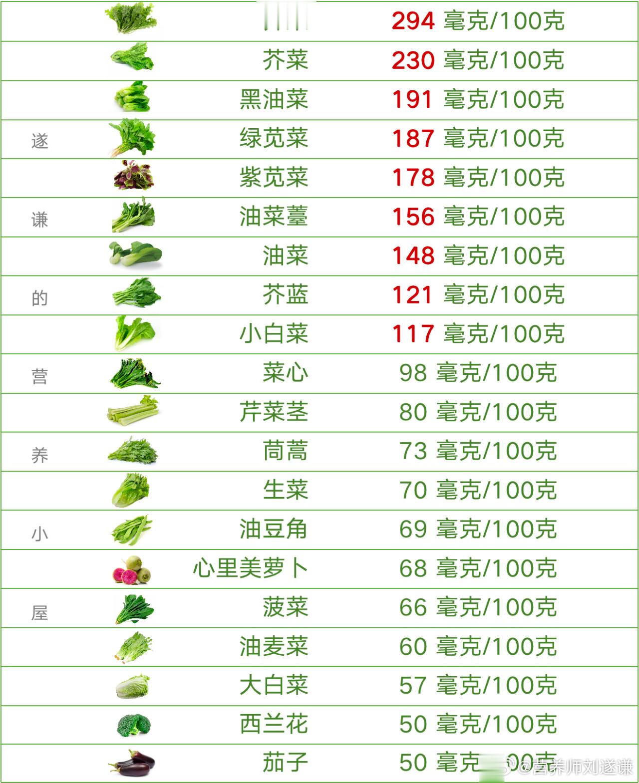 #有多少孩子正在经历生长痛##宝贝健康守护计划##家庭健康守护计划# 提到生长痛