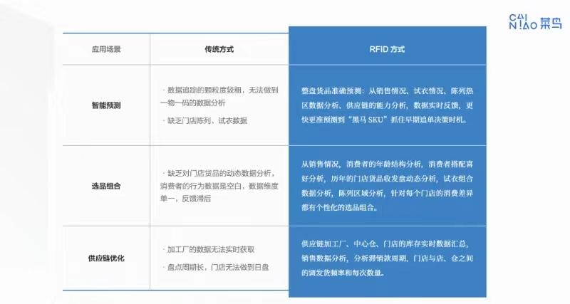 餐饮巨头与物流先锋的跨界交响曲，将绘就怎样的智慧蓝图呢？

在这个数字化浪潮翻涌