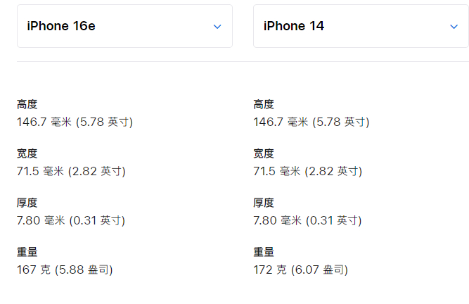 iPhone16e定价4499元起 库克的刀法还有库存管理真的有两把刷子。越看越