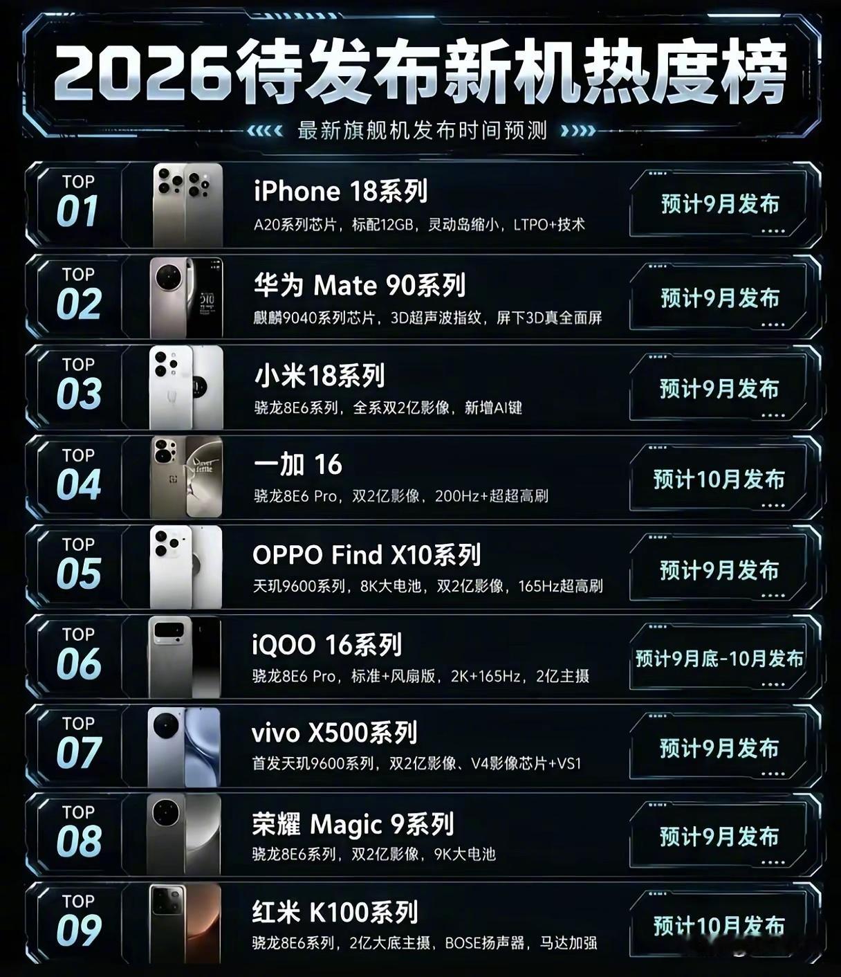 2026下半年预计发布新机，你更期待哪一款？ 
