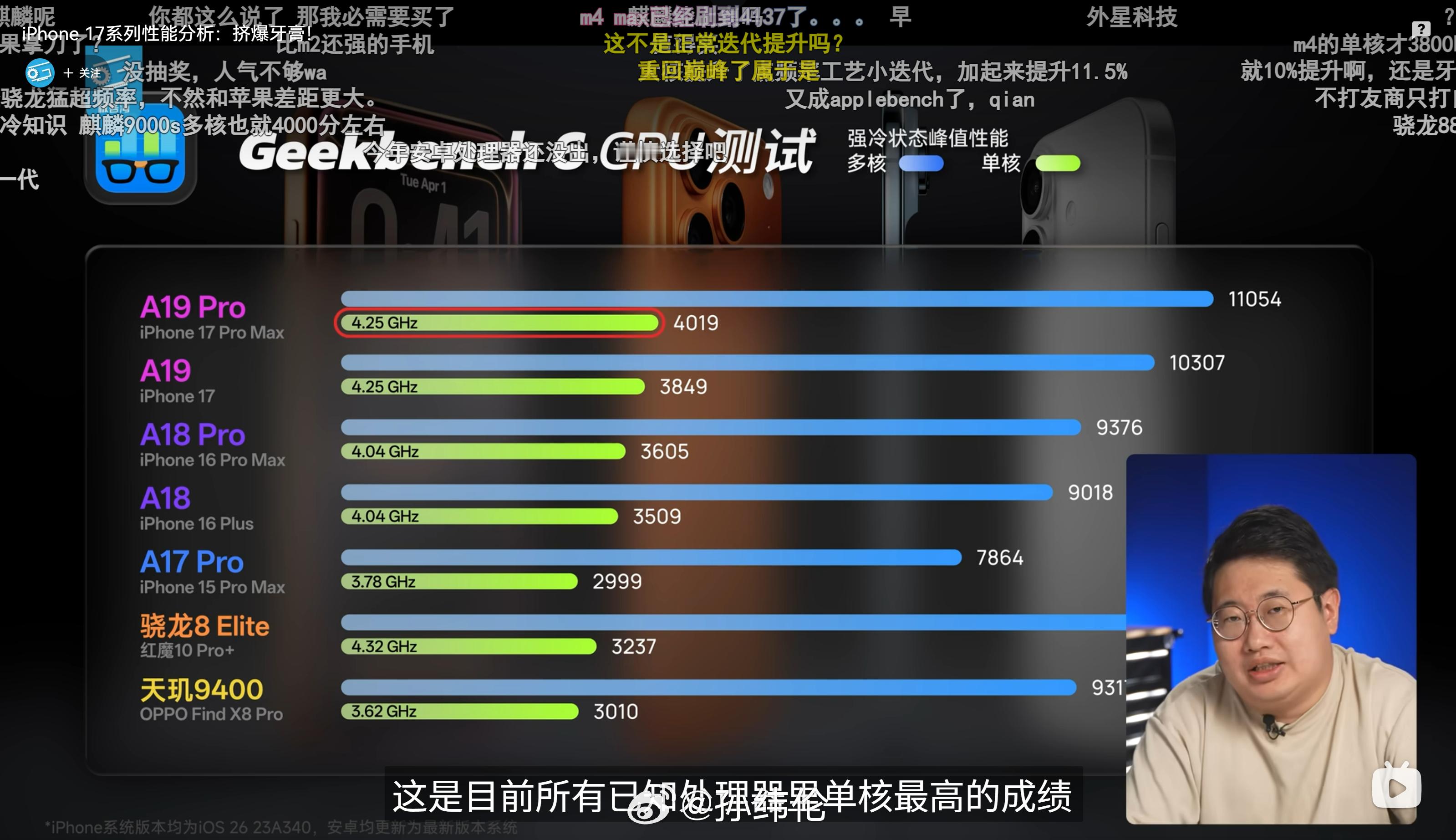今年iPhone17Pro的A19 Pro芯片为目前已知处理器中单核成绩最高的i