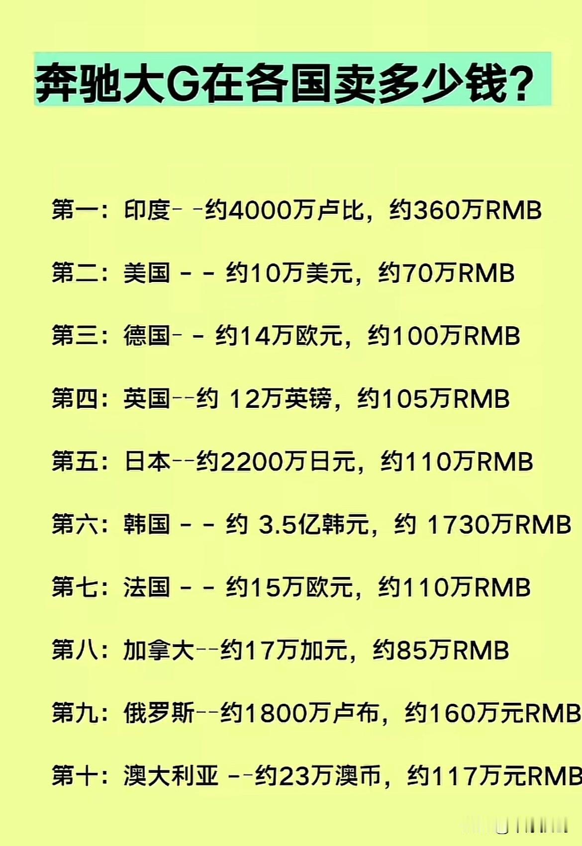 您买的奔驰大G多少钱呢？一起来看看在各国都标多少钱？

咱们生活的城市有可能会经