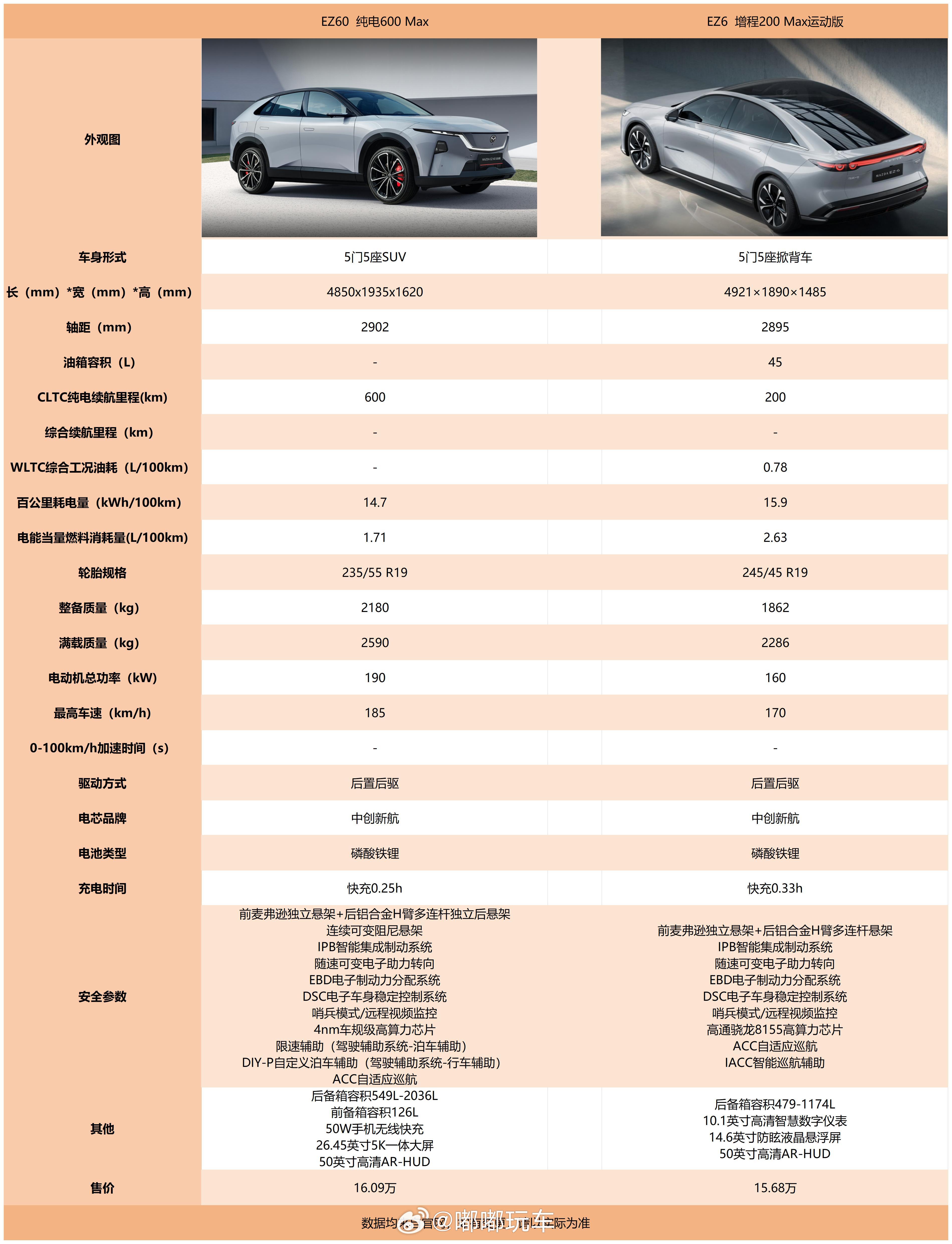 哇！我超爱EZ60这个大屏幕啊！！！！不要太爽，这下班了更要在车上待着了~还有它