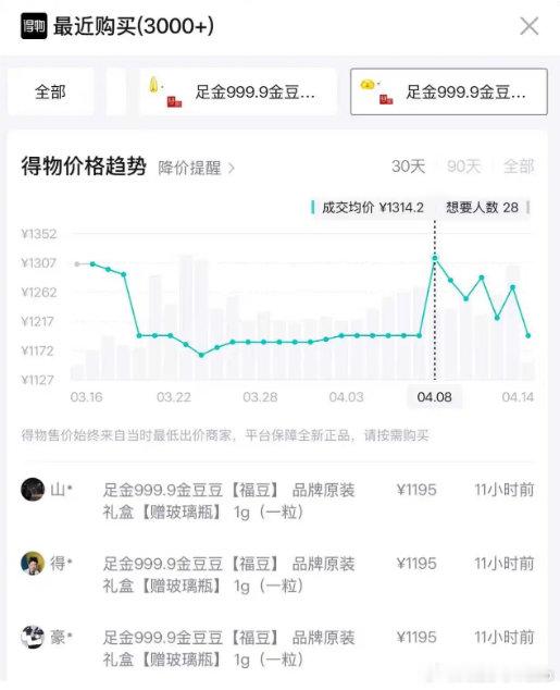 【一口价黄金近一周大跌17%】一口价黄金跳水原因 值得一提的是，近一周，多个品牌