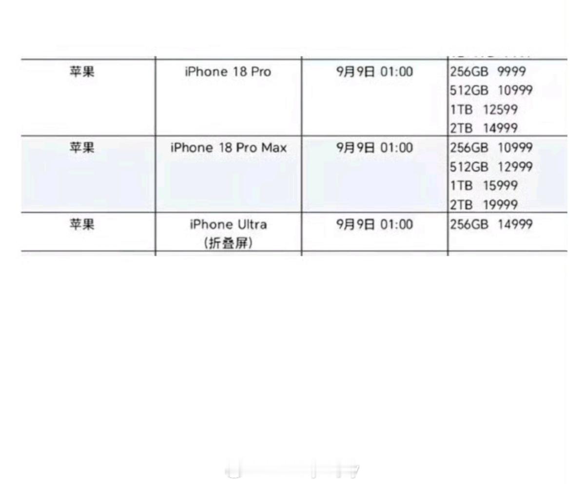 iphone18pro售价曝光18Pro 9999起，Pro Max  1099