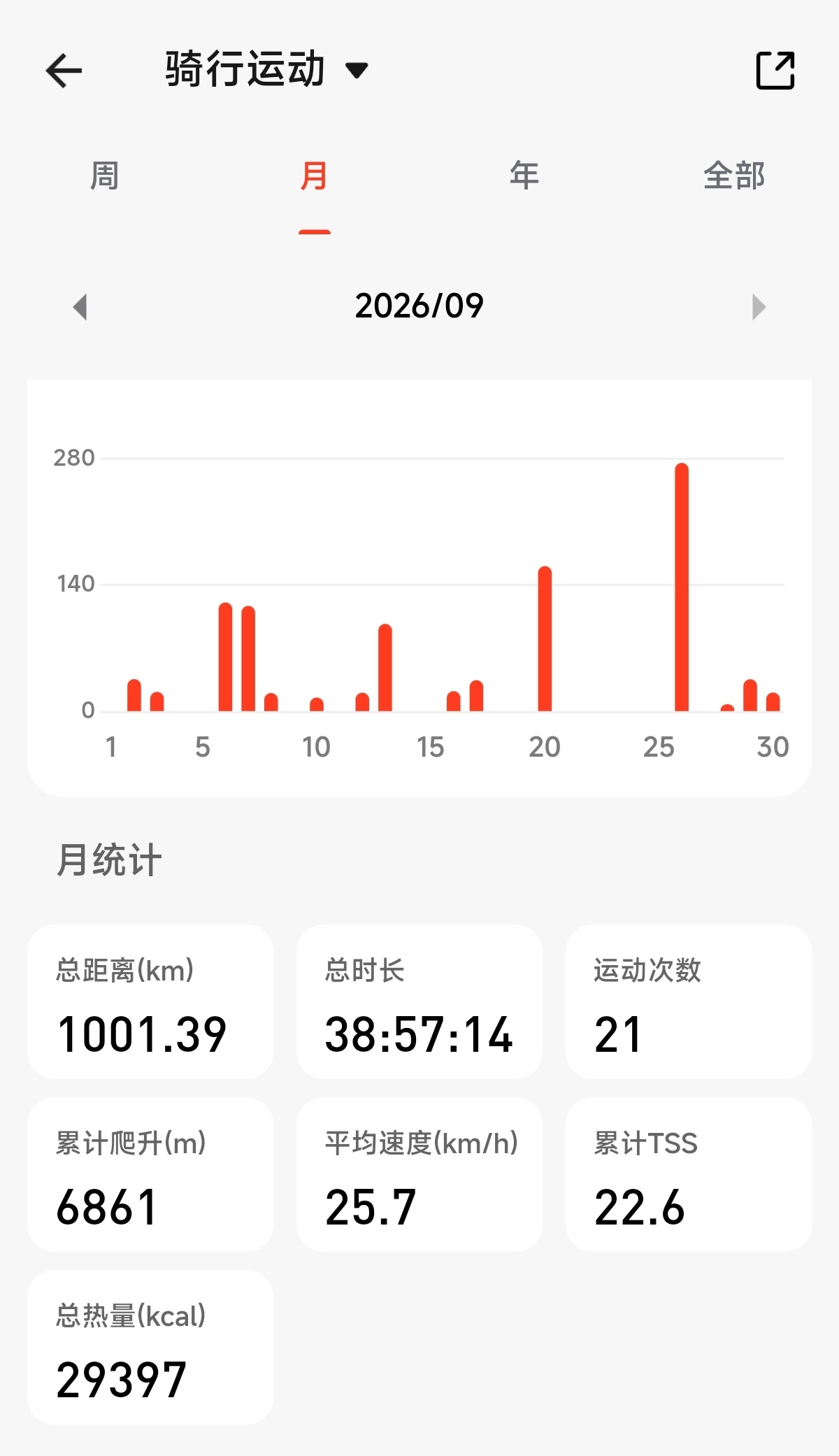 9月总结[泪奔][泪奔]​太难了但好歹是达成了[泪奔][泪奔] ​​​