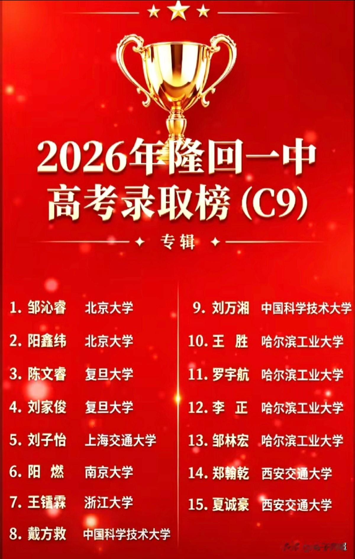 湖南邵阳市隆回一中2026年高考名校录取情况
2026年高考，隆回一中600分以